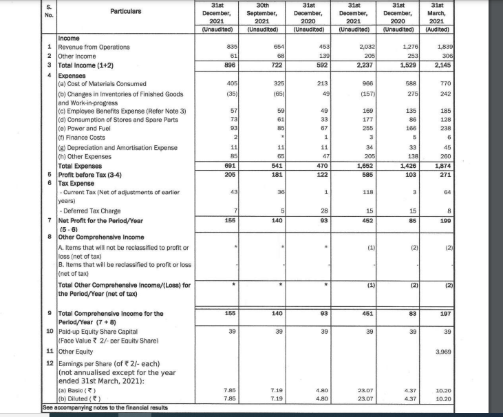 Trader_ByBlood's tweet photo. Posted decent no's #GraphiteInd #Graphite @nishkumar1977 https://t.co/mA2qfSZUDc