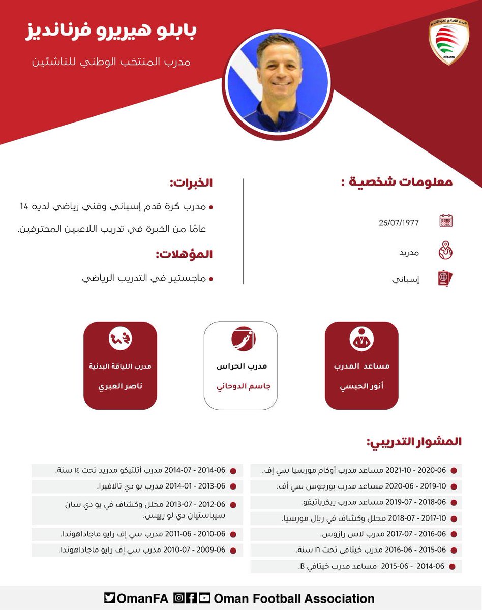 AlaliSoumar's tweet photo. الاتحاد العماني لكرة القدم أعلن عن تعيين كادر فني إسباني لمنتخبي الناشئين والشباب في خطوة لتطوير القواعد في البلاد.
العمل بشكل صحيح يعطي نتائجه لاحقٱ فهذا الجيل هو مستقبل كرة القدم في أي بلد. https://t.co/HBJLkek0x7