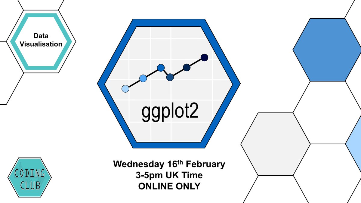 our_codingclub's tweet photo. Basic and Advanced #dataviz using ggplot2 and #tidyverse. Join us Wed 16th Feb 3-5pm UK Time on Zoom as we learn how to create and beautify plots and graphs in #Rstats to meet all your Data Visualisation needs! Fantastic skill for researchers and students alike! Details below 🔽 https://t.co/2fW1oVG6zK