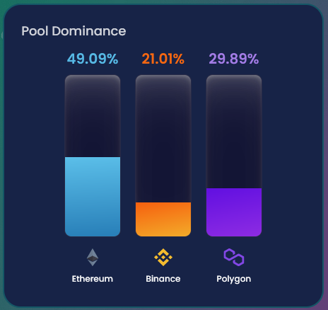 MimirToken's tweet photo. 🔐3 000 000 $MIMIR 🔐
That's right! We have reached yet another milestone for the current $MIMIR superstaking @DafiProtocol with +3M currently staked in the #ETH, #BSC & #MATIC pools.
This translates to 5.6% of the circulating supply!
#MimirToken #DAFI #Staking #GameFi #P2E https://t.co/mQjuvYVpge