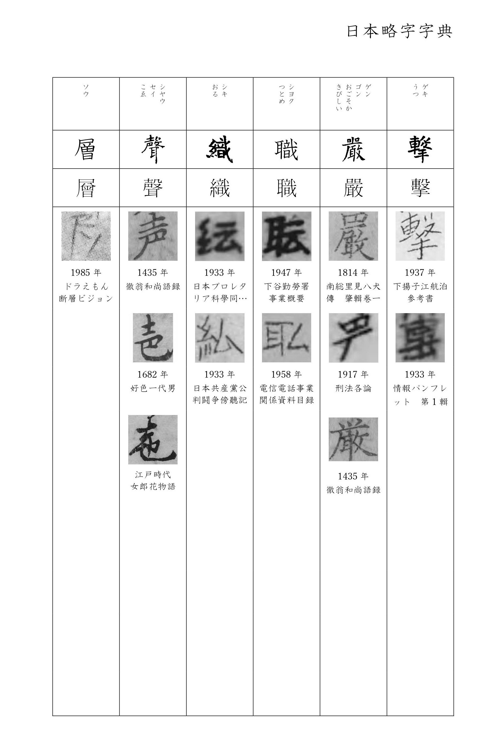新常用漢字表が迫るUnicode移行、「シフトJIS」では対応不可能