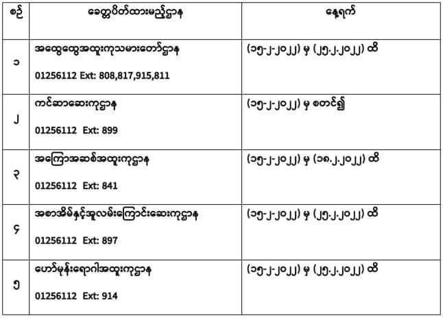 The 5 different outpatient departments in Yangon General Hospital will be temporarily closed due to the Doctors infected Covid. Emergency patients and other outpatients will be treated as usual. Currently, more than 1,000 people are infected with Covid every day.
#2022Feb14Coup