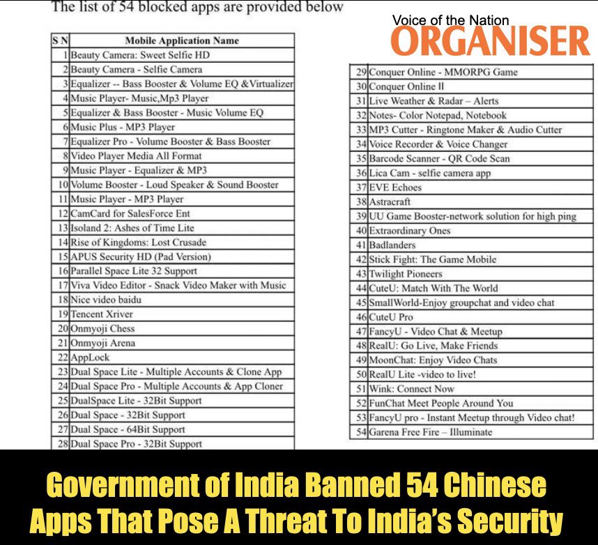 List of 54 mobile apps banned by Indian government including Free Fire  allegedly revealed