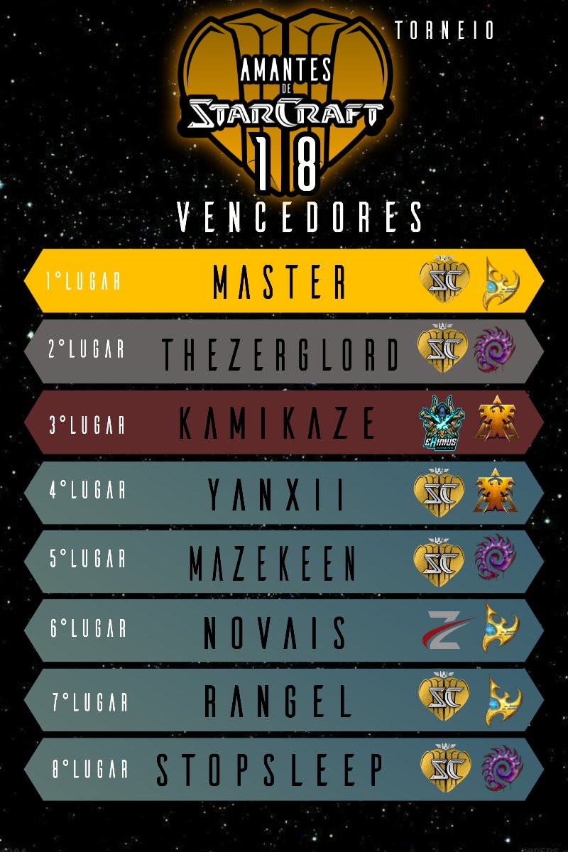 Top8 da 18° Edição do torneio Amantes de StarCraft2!