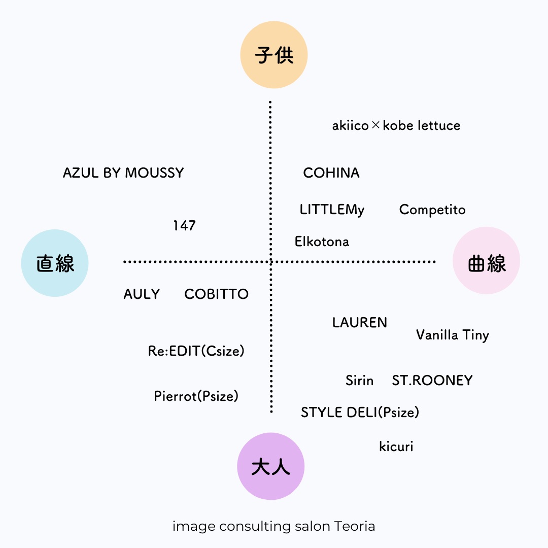 タグ 顔タイプ診断 の注目ツイート メガとんトラック