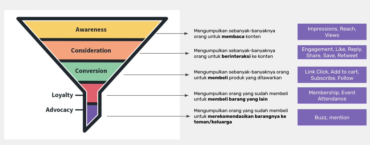 dinikopi13's tweet photo. "Digital Marketing tuh susah selalu berubah-ubah"

Nope, sebenernya kalo udah paham Fundamentalnya seperti apa, mau ada perubahan platform kayak gimana pun, bisa diatasi. https://t.co/ImzS7MNddh