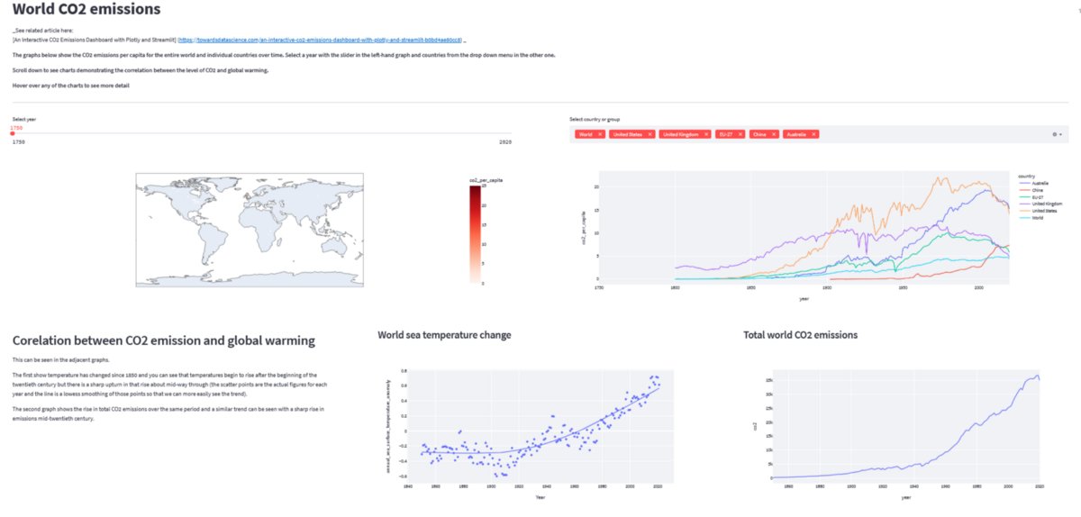 DrMattCrowson's tweet image. RT Publish Your Streamlit Apps in the Cloud dlvr.it/SJxjR5 #streamlitappdeployment #handsontutorials #datascience #streamlit