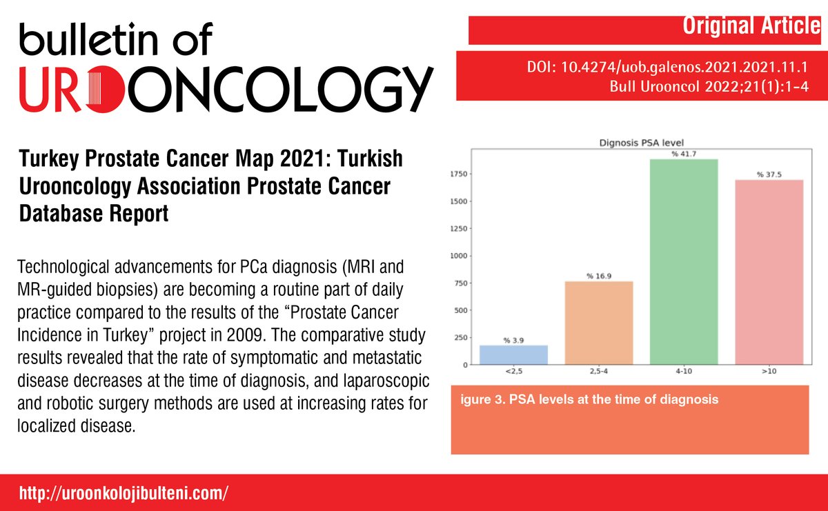 Turkey Prostate Cancer Map 2021: Turkish Urooncology Association Prostate Cancer Database Report

You can see the free full text of the research by Bahadır Şahin et al.

Link : cms.galenos.com.tr/Uploads/Articl…

#Epidemiology  #prostate #prostate #biopsy #prostate #cancer