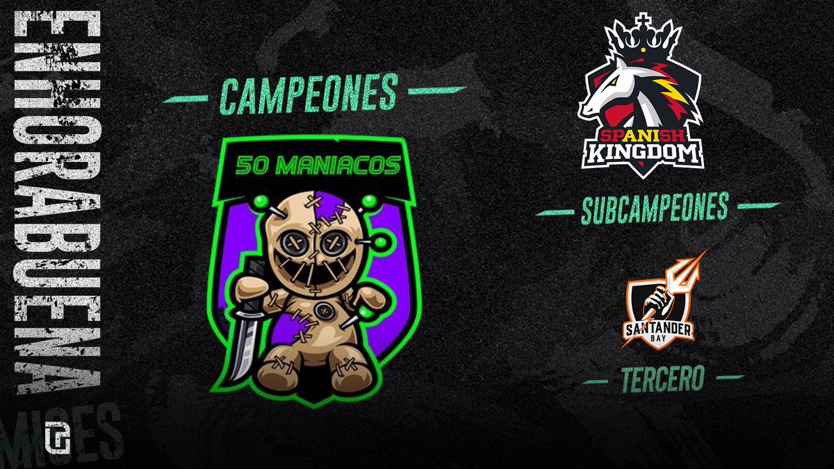 Promises Leagues (@promisesleagues) on Twitter photo ๐ TOP 3 DE LA PRIMERA EDICIรN DE LA LIGA CR ๐
๐ฅ | <a href="/50_Maniacos/">50 Maniacos ๐</a>
๐ฅ | @SKD_ClubES
๐ฅ | <a href="/SantanderBay/">Santander Bay - Mighty Meerkats</a>
ยกEnhorabuena a los tres por este triunfo y a todos los participantes de esta ediciรณn!
Y hacer menciรณn a todo el staff que ha trabajado muy duro para sacarlo adelante. ๐ช๐ ๐ TOP 3 DE LA PRIMERA EDICIรN DE LA LIGA CR ๐
๐ฅ | <a href="/50_Maniacos/">50 Maniacos ๐</a>
๐ฅ | @SKD_ClubES
๐ฅ | <a href="/SantanderBay/">Santander Bay - Mighty Meerkats</a>
ยกEnhorabuena a los tres por este triunfo y a todos los participantes de esta ediciรณn!
Y hacer menciรณn a todo el staff que ha trabajado muy duro para sacarlo adelante. ๐ช๐