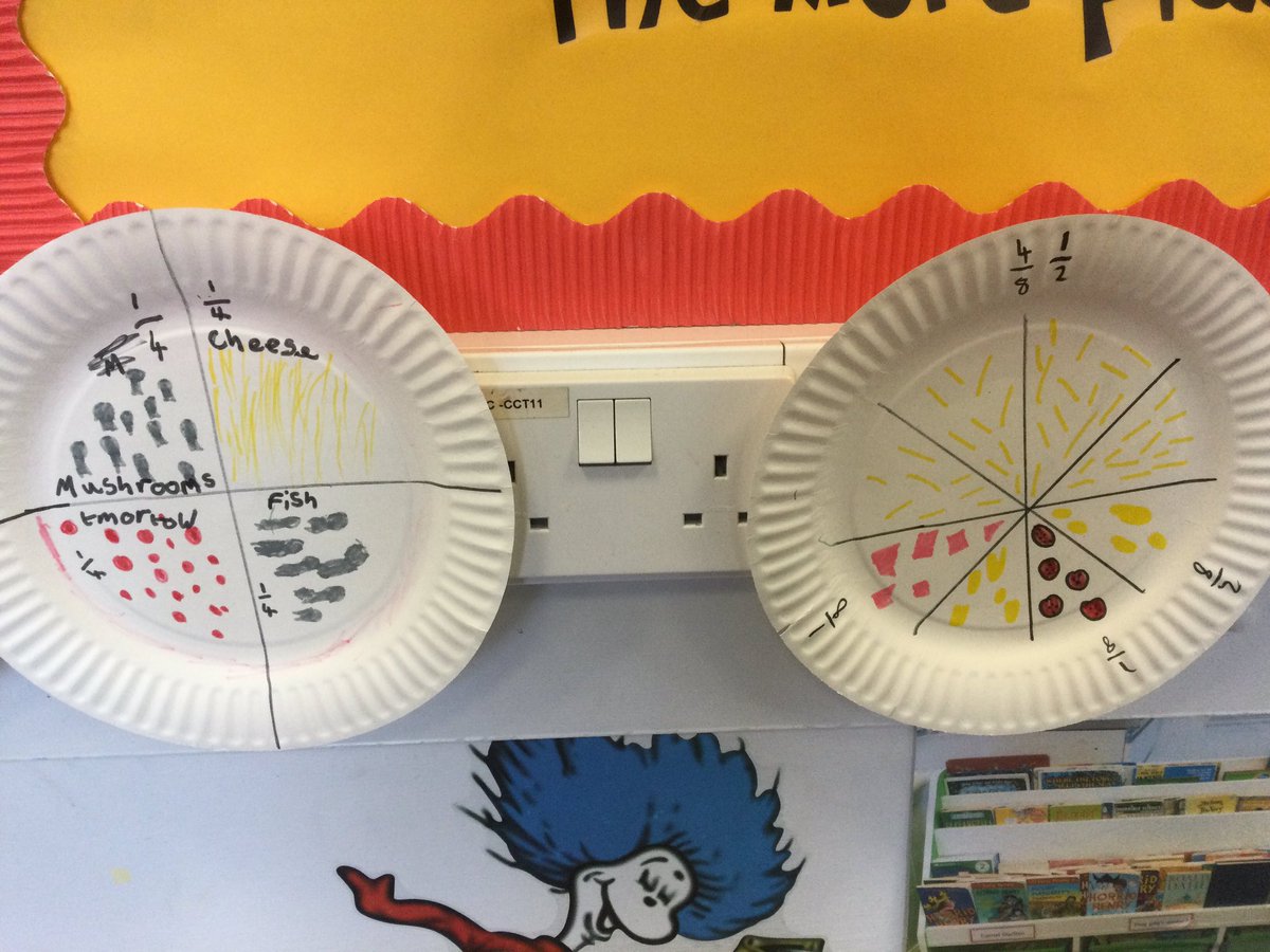 Today we have worked to recognise fractions by identifying the different toppings we like on our pizzas! <a href="/cwprimary/">CW Primary School</a>