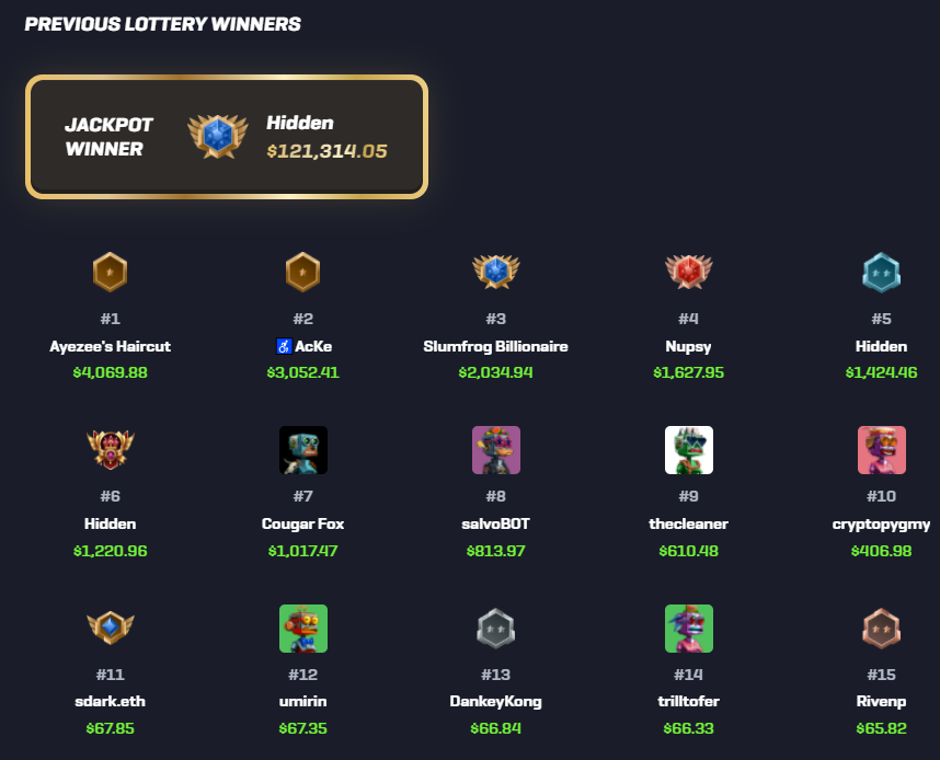rollbit's tweet photo. The record for the largest RLB Lottery win has just been smashed! 🎊

A hidden user won a whopping $121,314.05 🤯

Start staking your $RLB today for a chance to win a share of Rollbit's casino profits!

👉 https://t.co/hVSyHTvwb5 https://t.co/BRgMpQFBNz
