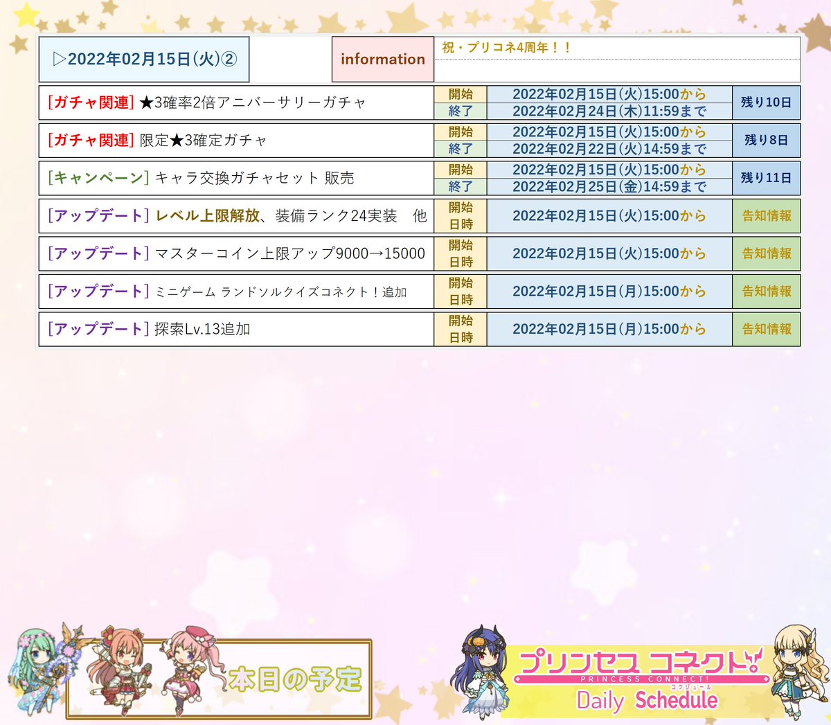 毎朝更新プリコネ予定表】 #プリコネ #プリコネR ▽2022/02/15 5:00～2022/02/16 4:59 ＜本日のトピックス＞ ・プリコネ4周年記念  ・キャンペーンいろいろ開始 ・レベル上限解放・装備ランク24実装