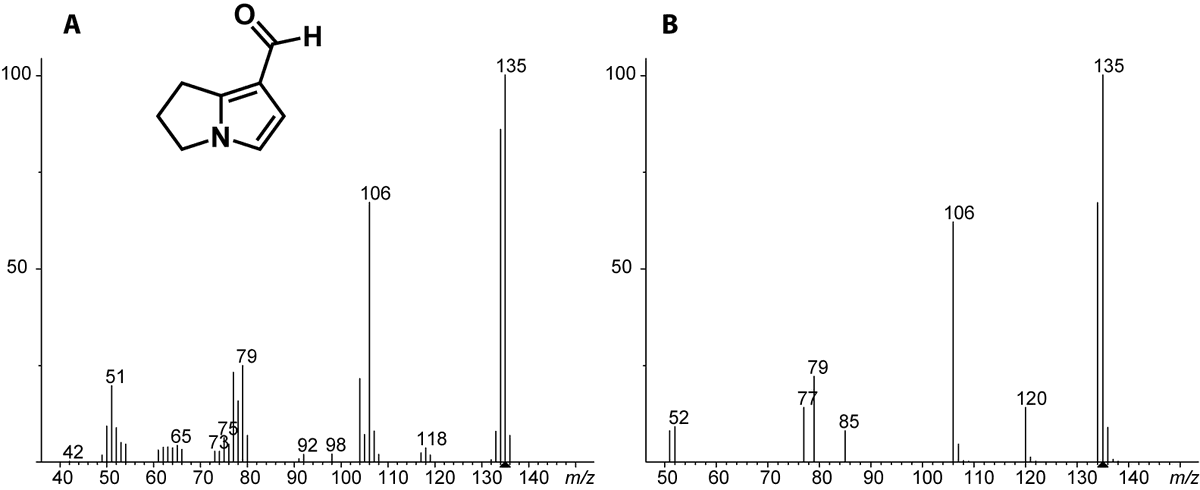 MACE- MAss spectra for Chemical Ecology tweet media