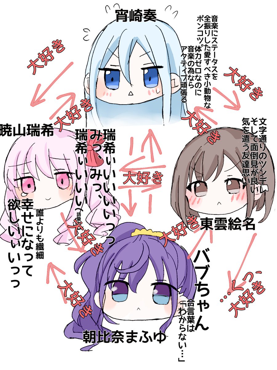 プロセカニーゴの落書きまとめ③ | ほずみ(のの) #pixiv 
https://t.co/rMOLB30iw3
ニーゴ落書きまとめ第3回目です。
過去ログ用に暇つぶしに見てあげてください((⊂(∩///`ω'///∩)⊃))フンフン✨ 