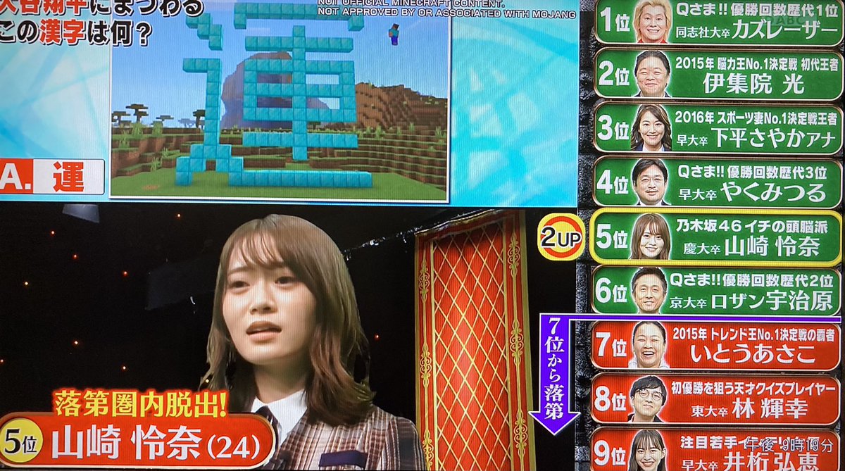 2月14日 Qさま で 山崎怜奈 が話題に 2ページ目 トレンドアットtv