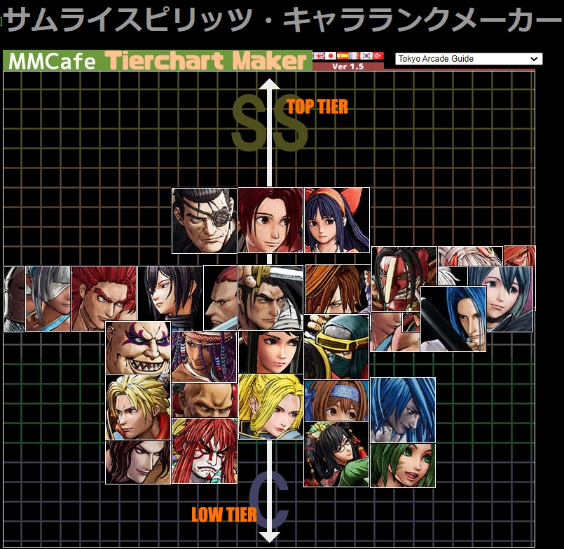 Watanabe President サムスピver 2 40 キャラランク 最高レベルに則る S 閑丸 十兵衛 ナコ A タム 孫離 梅喧 A 覇王丸 いろは 夜叉丸 色 ウォ ミナ 火月 幻 寅 蒼月 A 右京 響 半蔵 ダーリィ アース