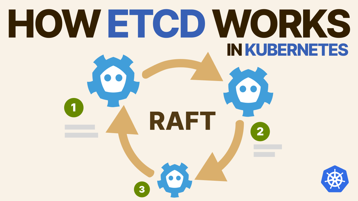 If you've ever interacted with a Kubernetes cluster in any way, chances are it was powered by etcd under the hood.

But even though etcd is at the heart of how Kubernetes works, it's rare to interact with it directly on a day-to-day basis.

Let's explore how it works in this 🧵!