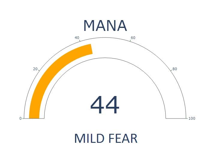 CryptoFGI's tweet image. #Decentraland Fear and Greed Index is currently 44 - MILD FEAR

Current #MANA price is 2.7745339918183944 usd
Current market cap is 5,083,322,495 usd
24h trading volume is 549,814,743 usd

🚀 Our AFGI token #presale is live 🚀