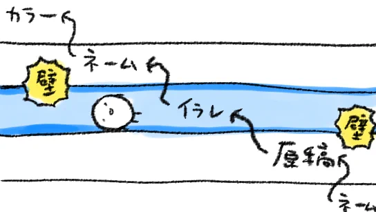 各作業ごとに壁があるので、ひとつの作業が終わると抜け殻みたいになってしまって次の作業に行けない 