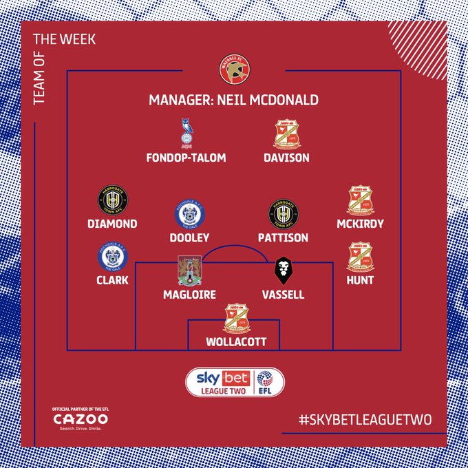 Team of the Week.