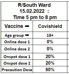 Vaccination sessions at R/South ward CVC's on 15.02.2022 Note - Covaxin is not available at R/South ward CVC'S #MyBMCVaccinationUpdate #WardRSVaccinationUpdate @mybmc