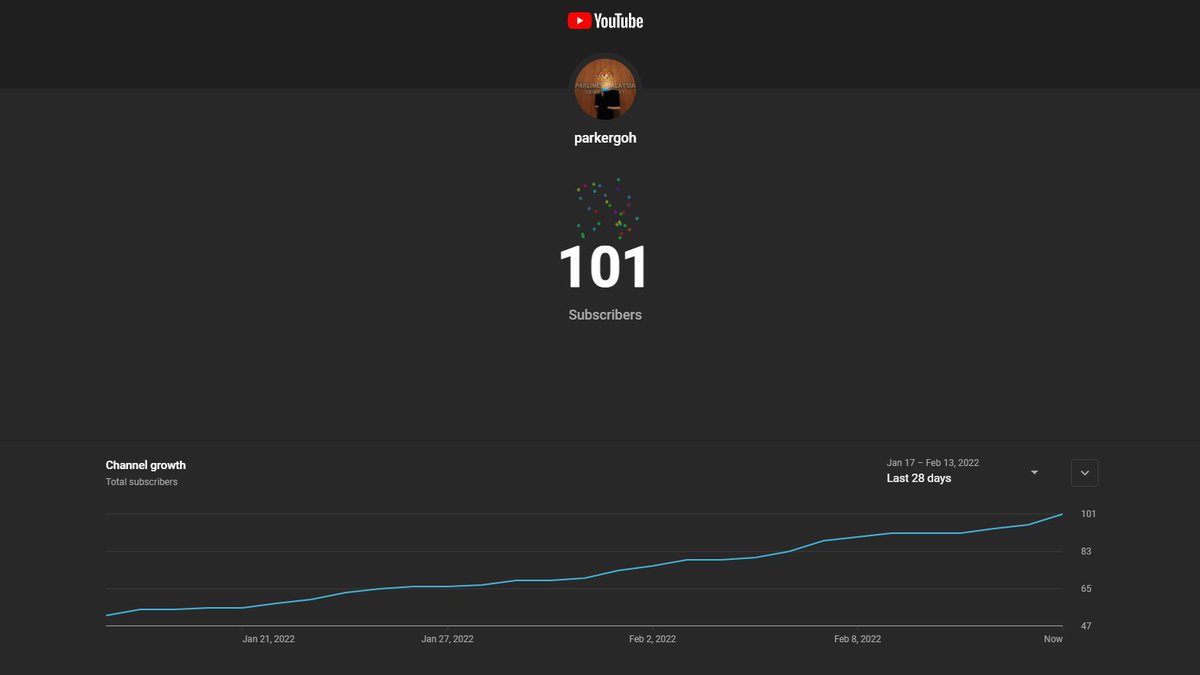 parkergoh_1's tweet image. 14/2/2022 - 100 SUBS!!! 

Thx guys &amp;lt;3

#Youtube #100subs #Roblox