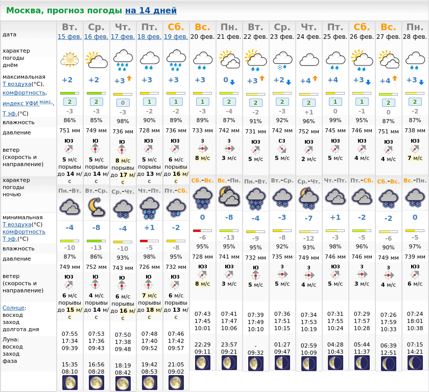Погода в Москве. Погода в Москве на неделю. Погода в Москве на сегодня. Погода в Москве на 14 дней. Какая погода в москве февраль 2024