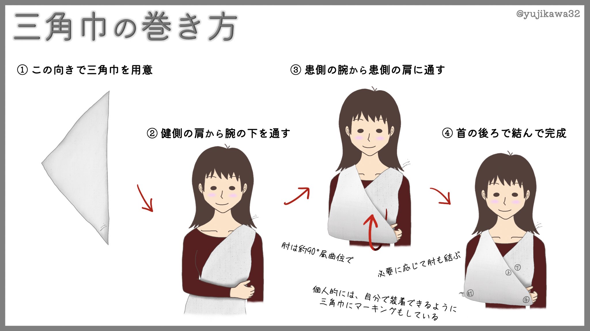ユジカワ 整形dr イラストレーター コラボ企画 第一弾 今回は看護師 匿名希望 の方からの依頼で 三角巾の巻き方についてのスライドです 個人的には 少し見た目は悪くなるけど自分で着け外しできるように 手 とか 肘 とかを油性ペンでマークし