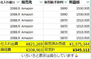 実際に物販で稼いでいる人はどのくらい稼いでいるのか？
参加者の1人の収支をお借りしました。
3カ月取り組んだ3カ月目で236商品を販売して利益が345,000円ということでした🤭
僕のカリキュラムでは、このくらいの額は稼ぎ出すことができます。
もちろんもっと頑張れば更に上もあります👍