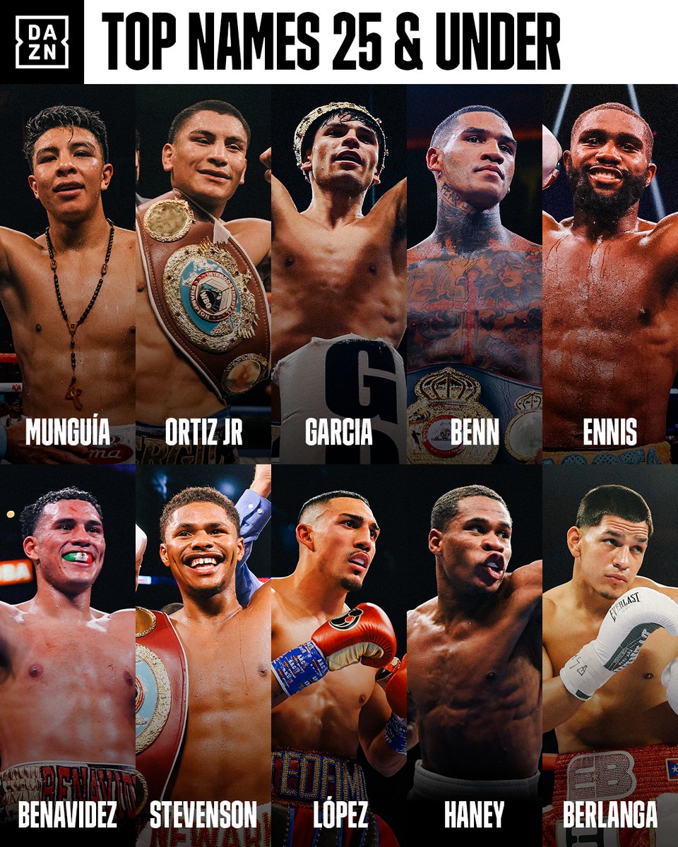 DAZNBoxing's tweet photo. Jaime Munguia is one of the brightest stars in boxing aged 25 and under 🤩

#MunguiaBallard https://t.co/0QuxC20yEE