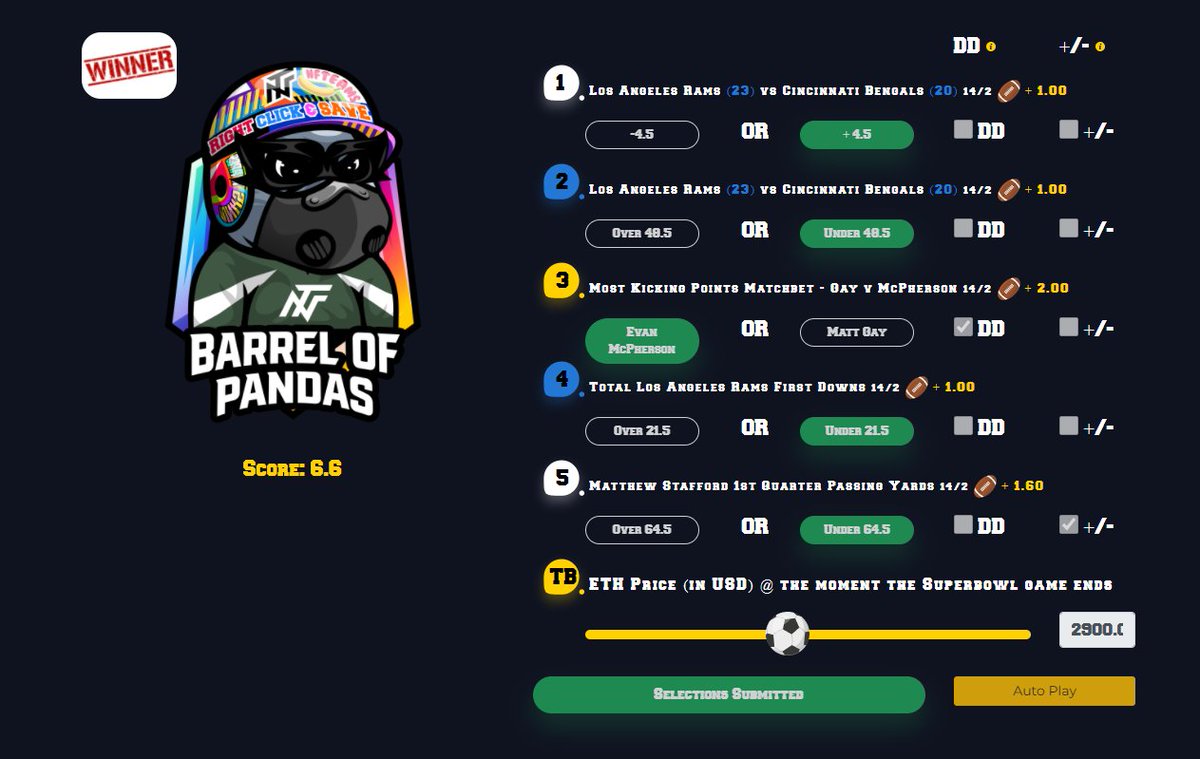 The coin toss was rigged, but 5 teams are ready for <a href="/NFTeams_/">NFTeams</a> tournament round 3.

Kupp played a decent game, but here is the real MVP.

Fan favorite to win the whole thing? 👀

GAME ON 🔥