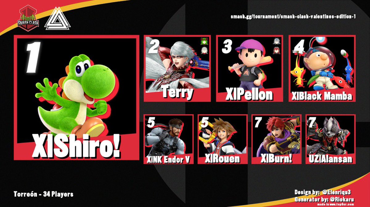 Les compartimos el top 8 del “Smash Clash Valentines”, torneo realizado este sábado. Felicidades a X Shiro! Terry y Pellon por el top 3.