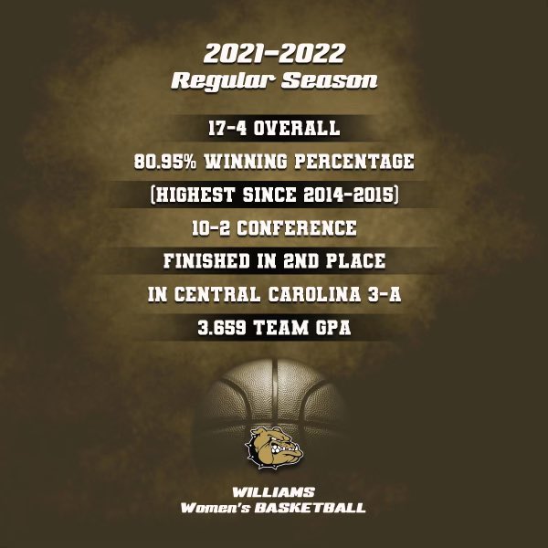 Finished up a great regular season!  Tonight starts the conference tournament vs. Cedar Ridge.