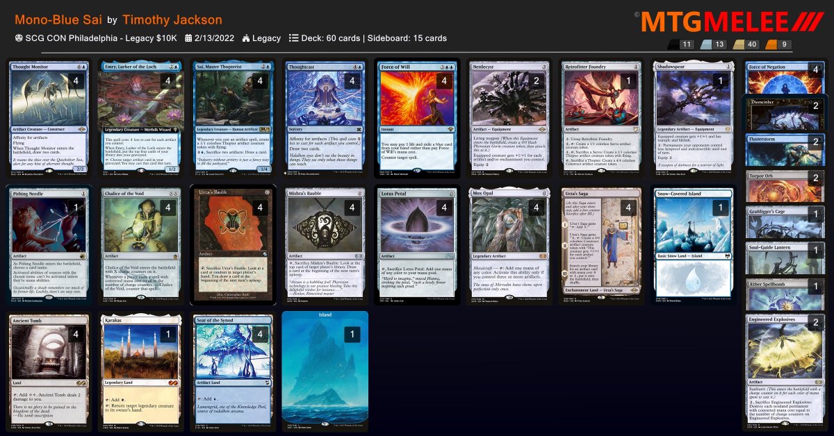 fireshoes's tweet photo. SCG CON Philly Legacy $10k Top 8 #mtg
Selesnya Depths by Ezra Christensen (1st) 🏆
https://t.co/v1cYjpDdZq

8 Cast by Timothy Jackson (2nd)
https://t.co/4Xcamijn0e

3rd-4th
Food Chain by @Asmadi42 
https://t.co/zBigWPH2O0

Jeskai Control by @topchimp420
https://t.co/2a6vSqFCOa https://t.co/k6Vy8bcPC6