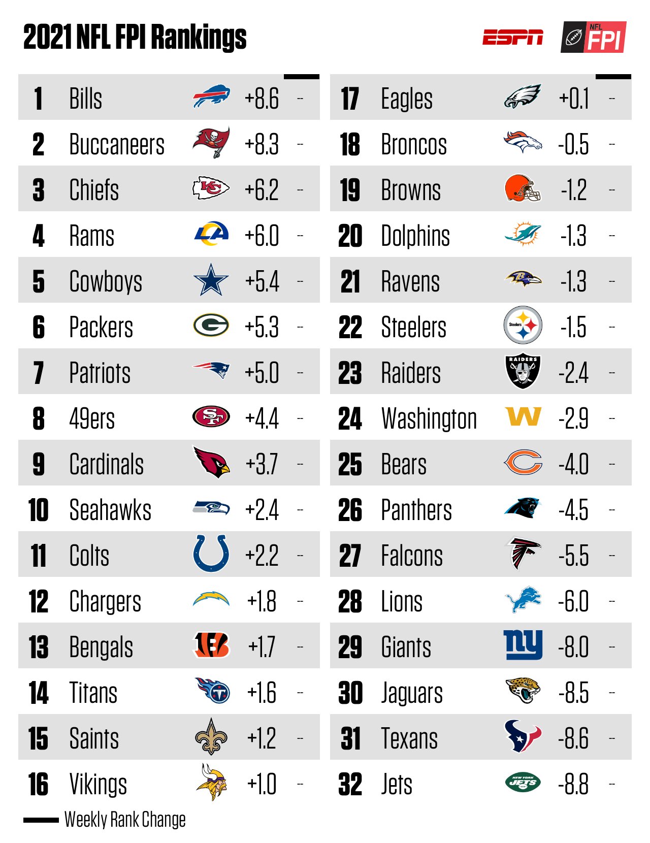 Best team in nfl 2020 outlet