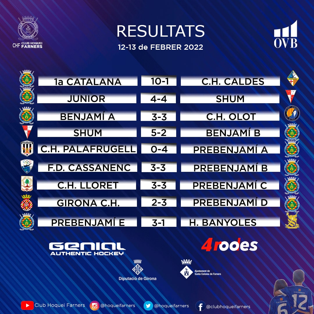 Resultats del cap de setmana!
#seguim