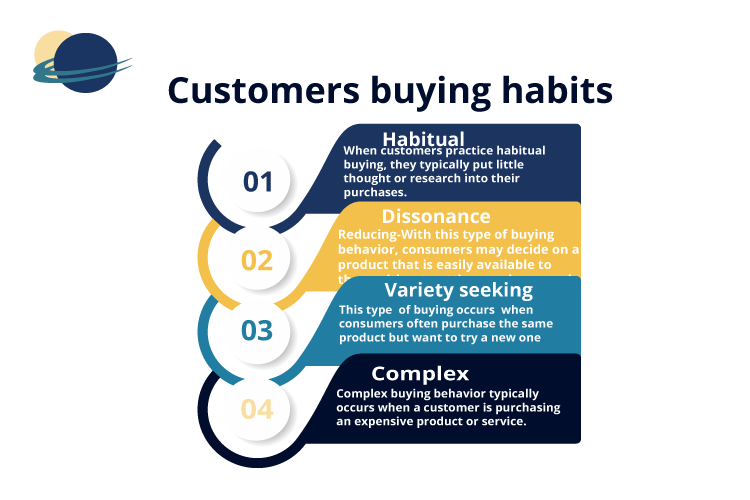 DesignByKiltz's tweet photo. Try to understand what your customers value.
Conduct regular surveys that collect information from data on buying habits, preferences and search history.
#HappyValentine #designinspiration #Webdesign  #dbk #designbykiltz #takingcareofyouonline  #devcommunity #targetmarket https://t.co/mgCfV2Rtbg