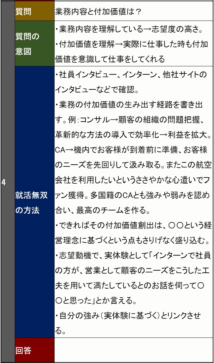 Syukatsu_Muso's tweet image. 「面接で勝つ」という就活の目的から逆算した企業分析