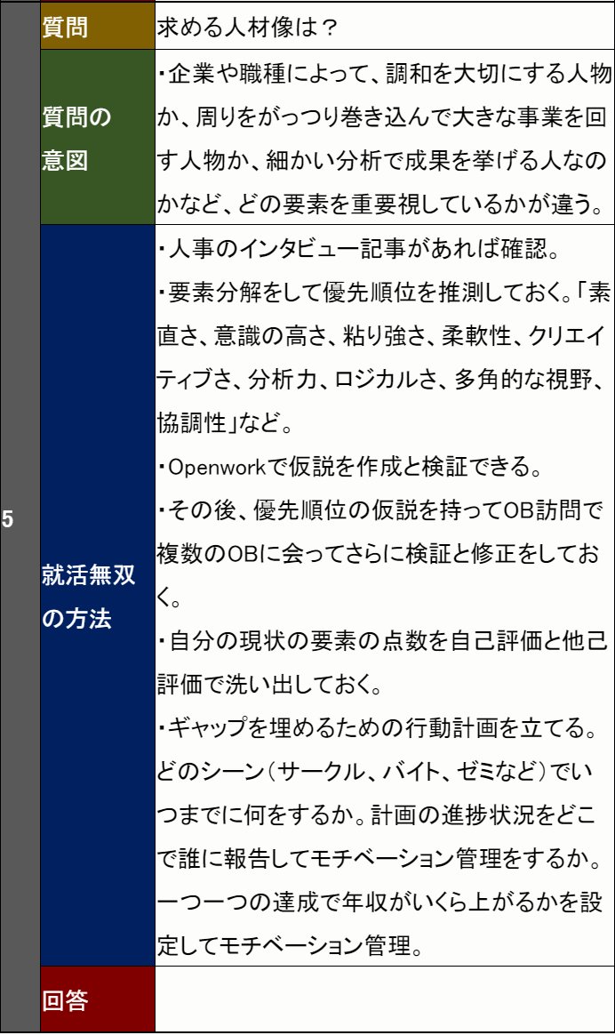 Syukatsu_Muso's tweet image. 「面接で勝つ」という就活の目的から逆算した企業分析