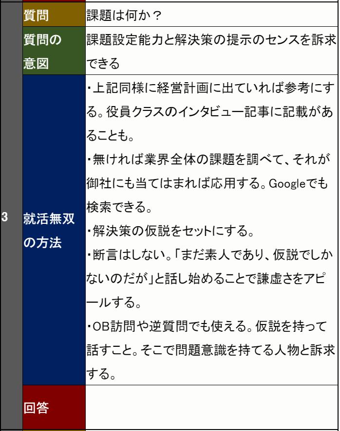 Syukatsu_Muso's tweet image. 「面接で勝つ」という就活の目的から逆算した企業分析