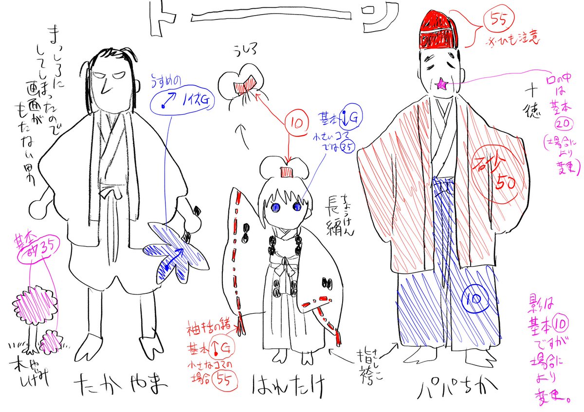 今回のアシスタントさんへのトーン指示表 