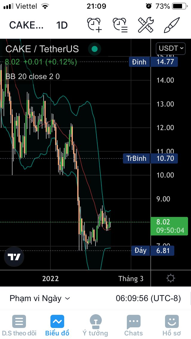 KennyBup's tweet image. BUY