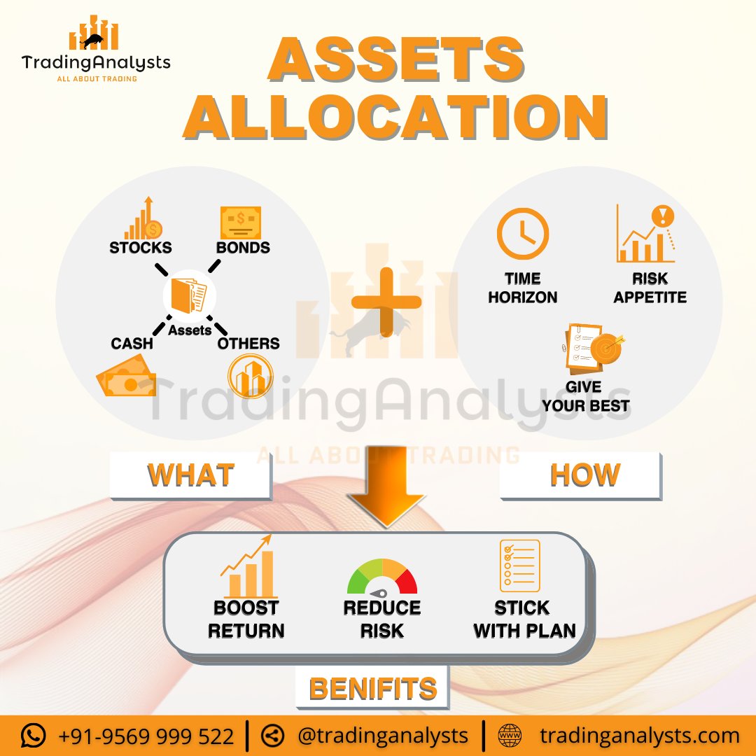 tradinganalysts's tweet photo. How to properly allocate your assets to get a better future benifit
1. Distribute your assets wisely
2. Always keep in mind the risks, time, and do your best
3. Now to get the ultimate benifit add step 1&amp;2 and earn profit
#stockmarkets #AssetsAllocation #trading #TradingAnalysts https://t.co/fa3aeLIXKM