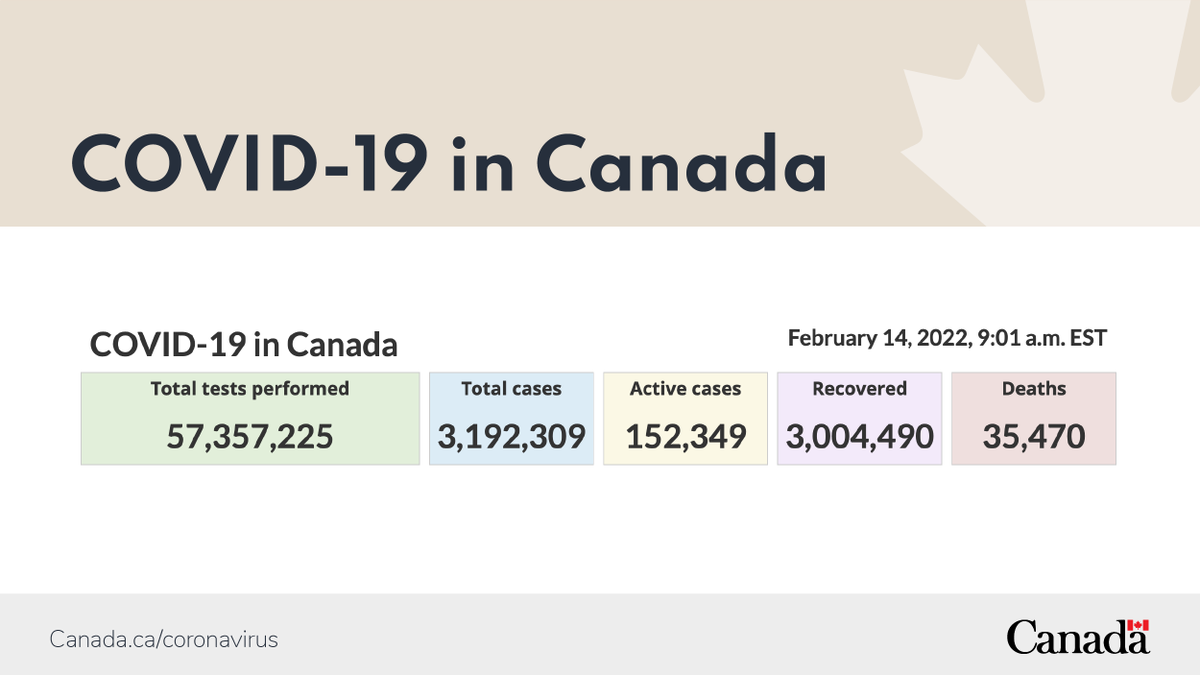 Latest #COVID19 in Canada info and updates → #GOC website on #coronavirus disease: ow.ly/phv950BI9D0