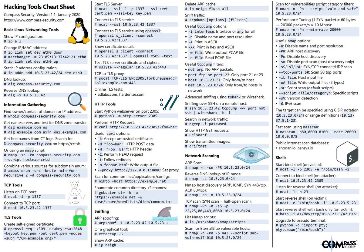hackinarticles's tweet photo. Best of Hacking Tools

https://t.co/xD5JW2px4p

#infosec #cybersecurity #pentesting #oscp  #informationsecurity  #cissp #CyberSec #networking #networksecurity #Security #CheatSheet #infosecurity  #cyberattacks #security #servers https://t.co/6POvyhp6S6