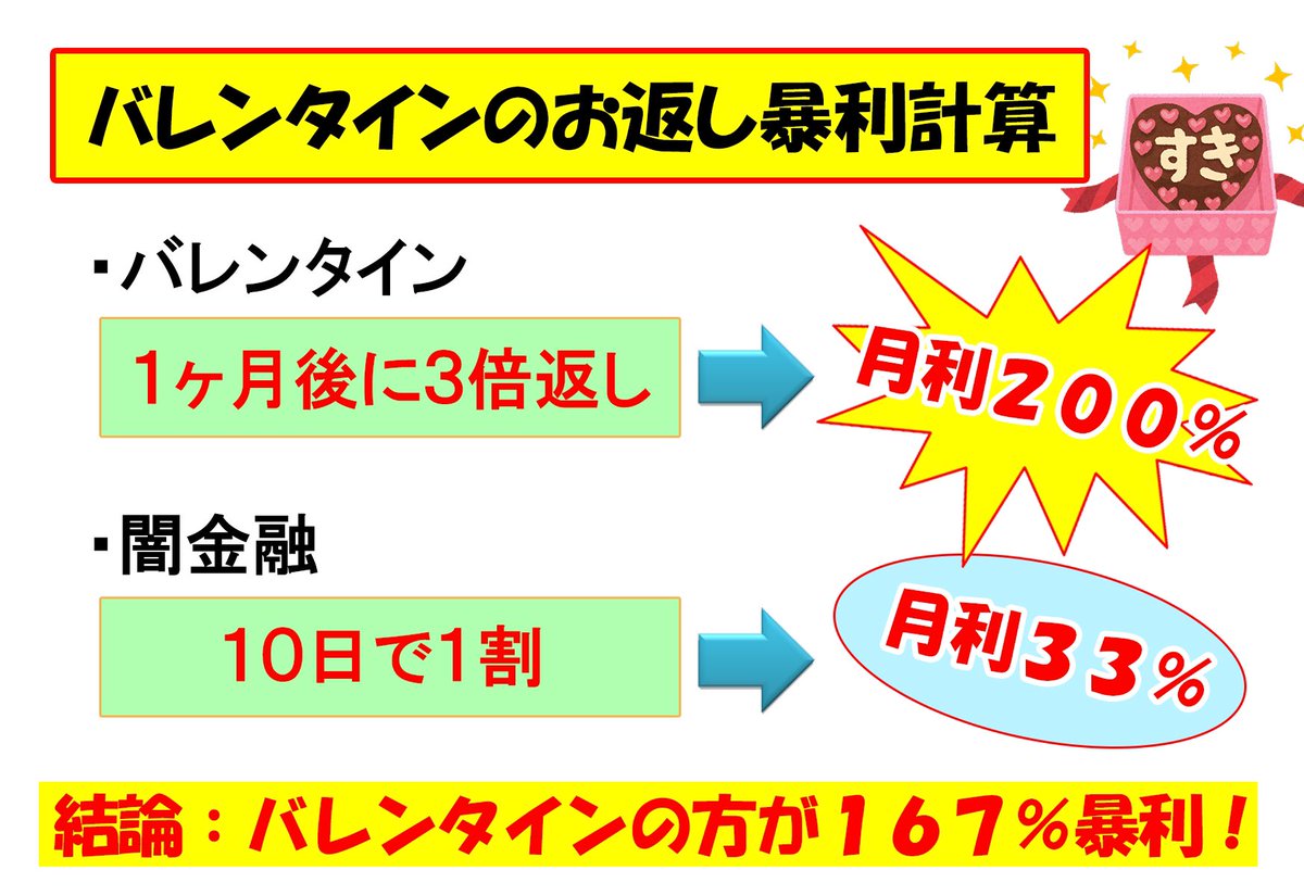 理系の末路【バレンタイン編】
