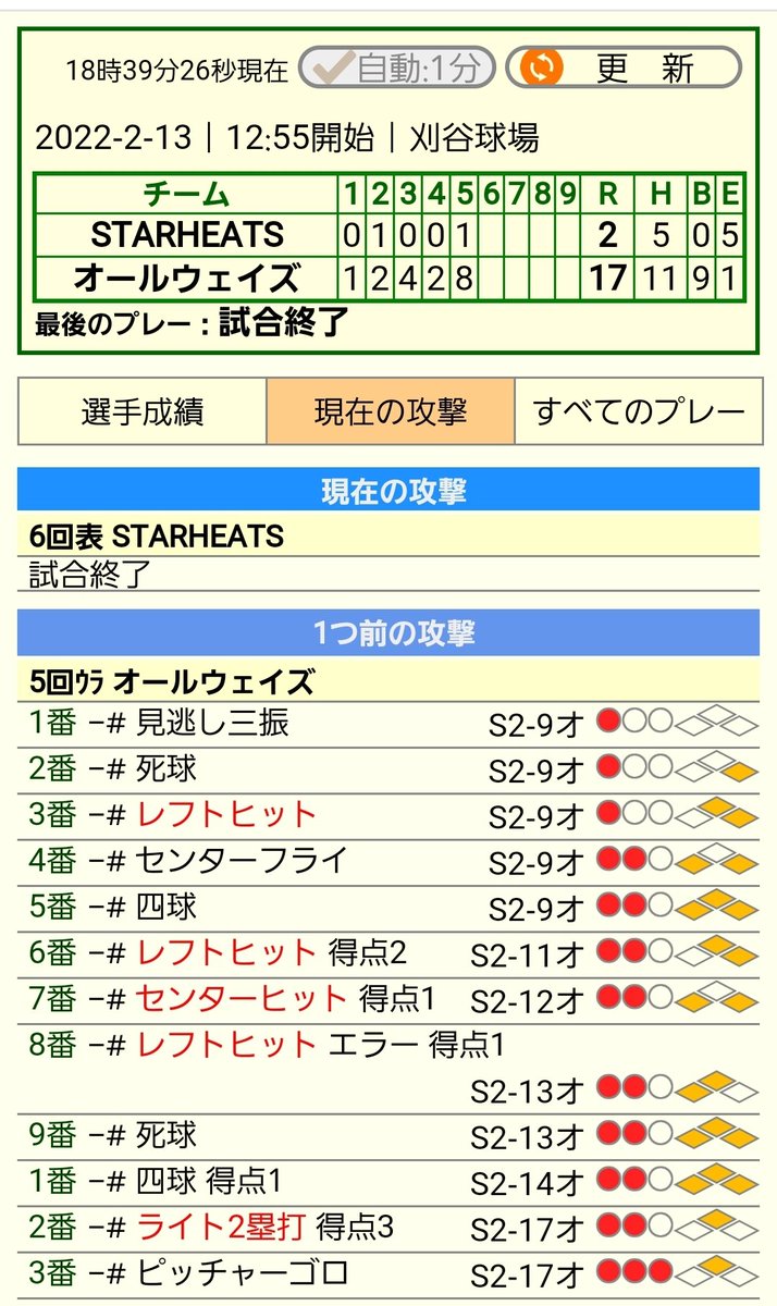 STARHEATS1's tweet photo. 最近メンバーがアプリでスコアを取ってくれることがあります。正直入力が複雑なんですがこんな激しい展開もきっちり。現地では紙で書いて自宅でアプリに入力し直し。泣いた。 https://t.co/D1z1KZw4Wb