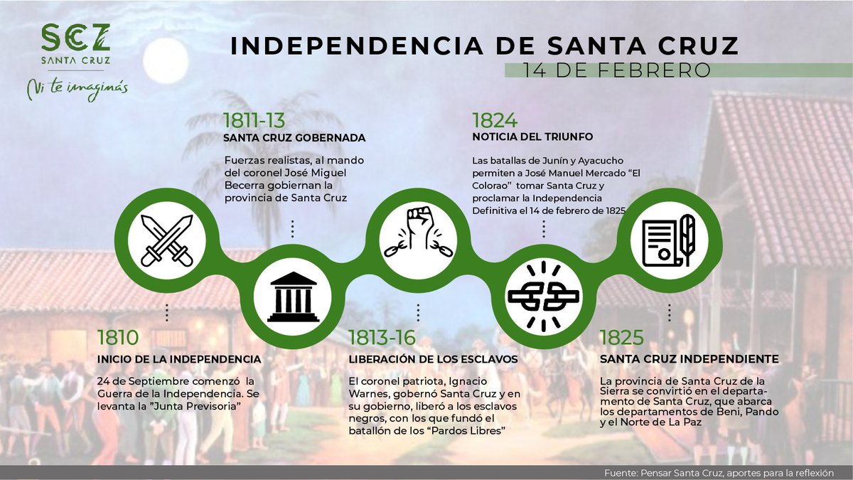 Santa Cruz, Bolivia tweet media