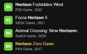 Horizon Forbidden West larga com nota 89 no Metacritic